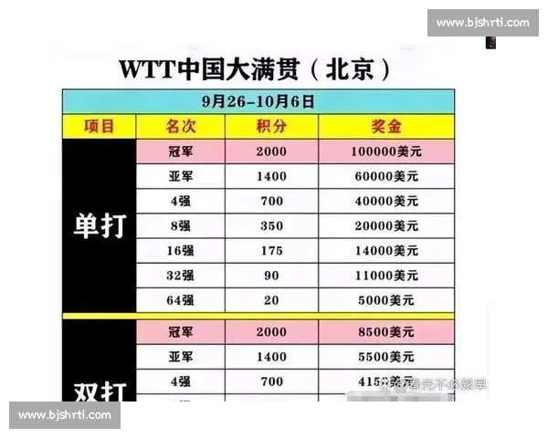 国乒下半年首战 7 月开打!拉斯维加斯大满贯看点全解析 国乒下半年首战 7 月开打!拉斯维加斯大满贯看点全解析